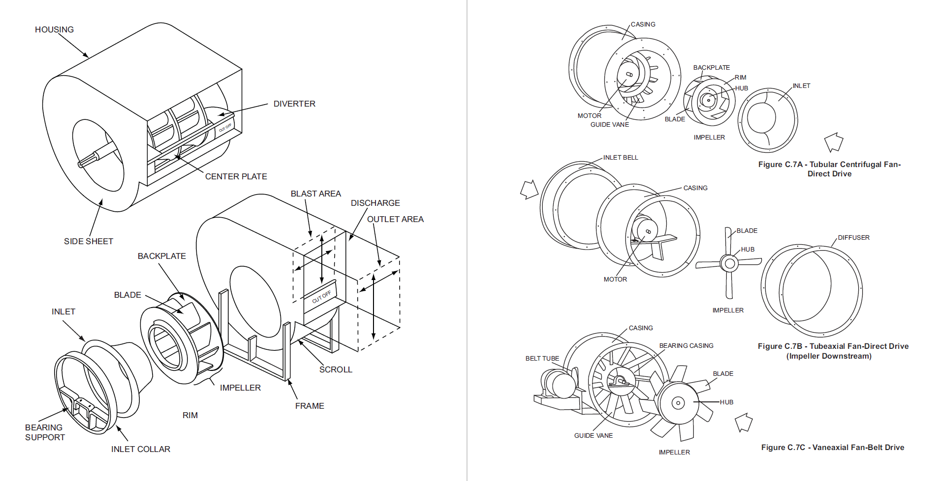 风机标准AMCA PUBLICATION 201-02 (R2011):Fans and Systems